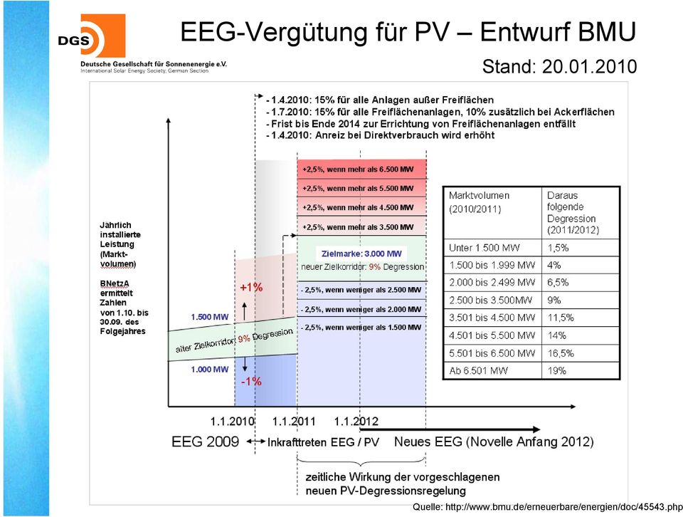 2010 01 2010 Quelle: