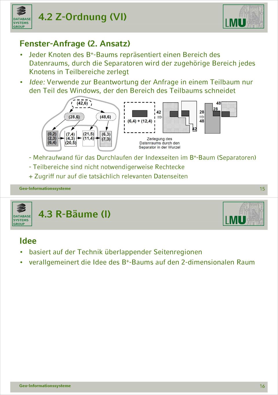 Verwende zur Beantwortung der Anfrage in einem Teilbaum nur den Teil des Windows, der den Bereich des Teilbaums schneidet - Mehraufwand für das Durchlaufen der Indexseiten im B +