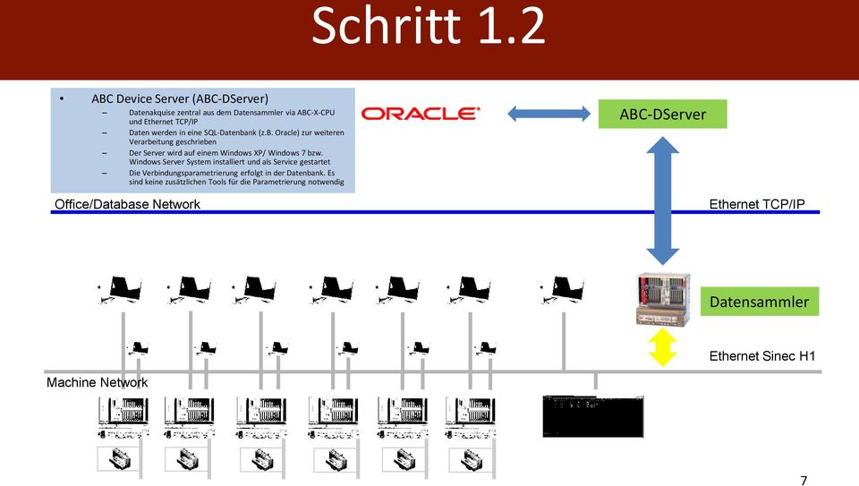 (z.b. Oracle) zur weiteren Verarbeitung geschrieben Der Server wird auf einem Windows XP/ Windows 7 bzw.