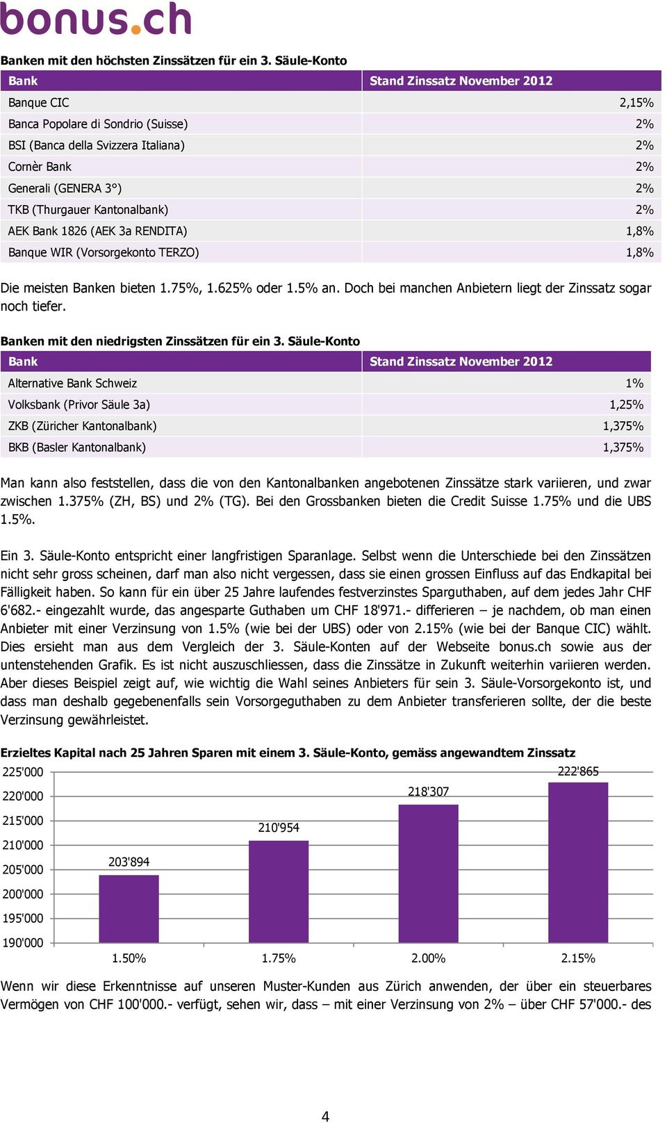 Kantonalbank) 2% AEK Bank 1826 (AEK 3a RENDITA) 1,8% Banque WIR (Vorsorgekonto TERZO) 1,8% Die meisten Banken bieten 1.75%, 1.625% oder 1.5% an.