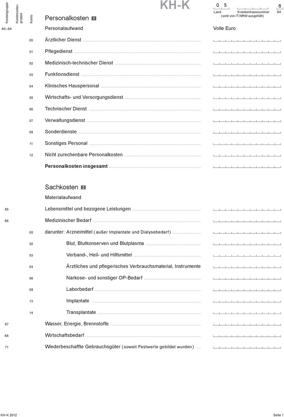 .. 11 Sonstiges Personal... 12 Nicht zurechenbare Personalkosten... Personalkosten insgesamt... Sachkosten 2 Materialaufwand 65 Lebensmittel und bezogene Leistungen... 66 Medizinischer Bedarf.