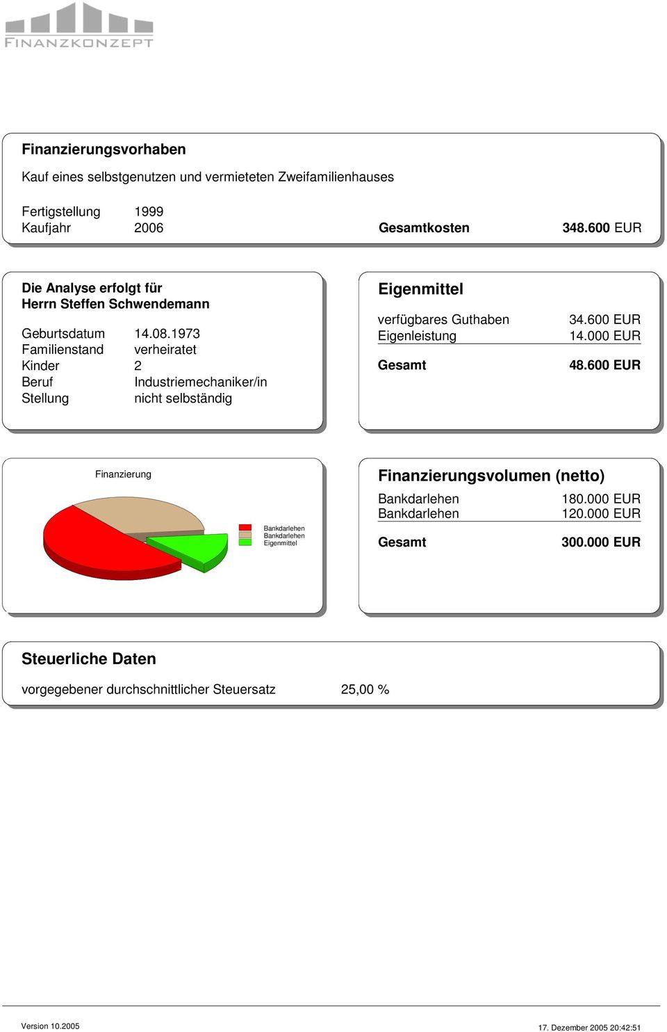 600 EUR Die Analyse erfolgt für Herrn Steffen Schwendemann Geburtsdatum Familienstand Kinder Beruf Stellung 14.08.
