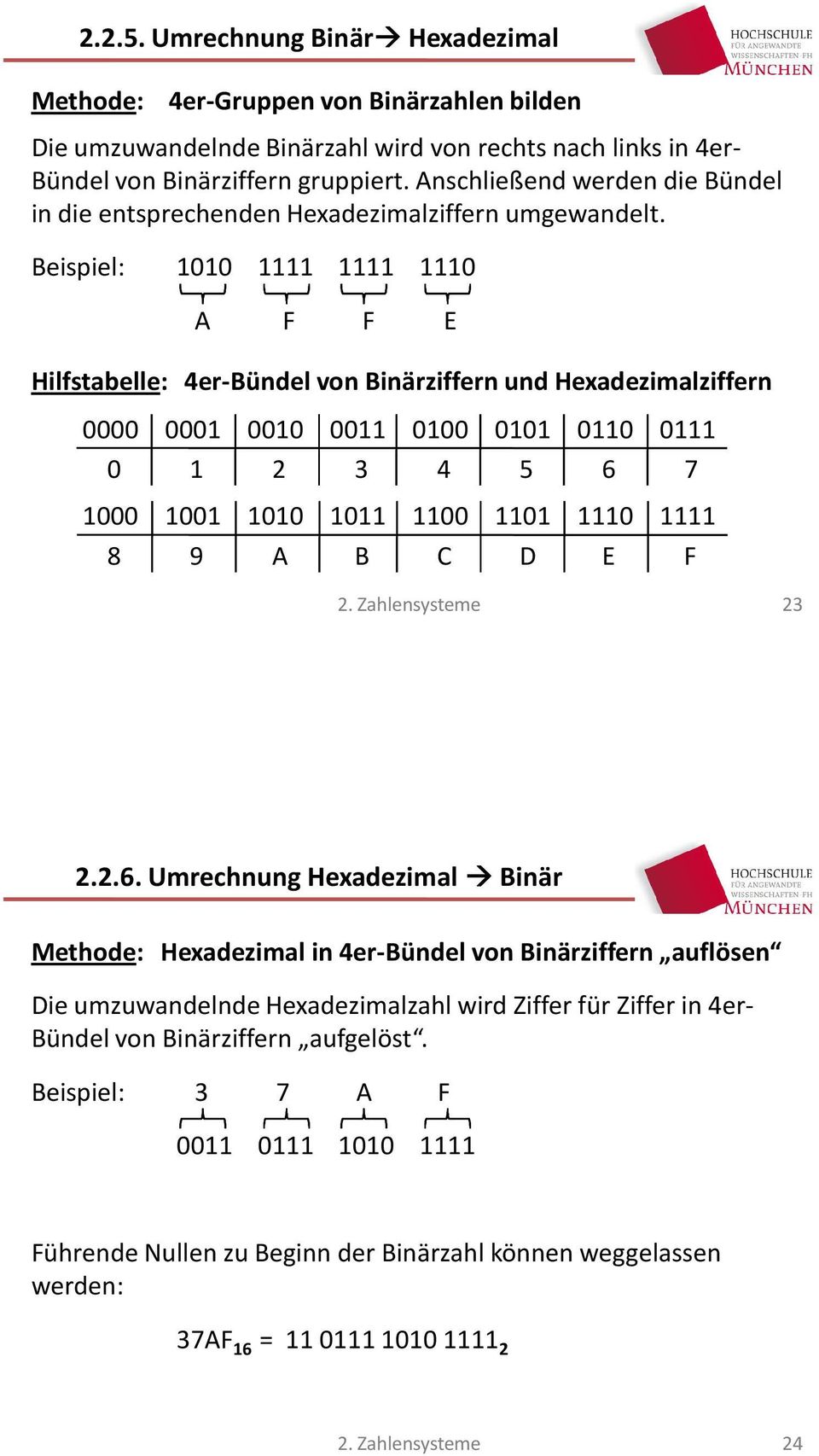 Beispiel: 1010 1111 1111 1110 A F F E Hilfstabelle: 4er-Bündel von Binärziffern und Hexadezimalziffern 0000 0001 0010 0011 0100 0101 0110 0111 0 1 2 3 4 5 6 7 1000 1001 1010 1011 1100 1101 1110 1111