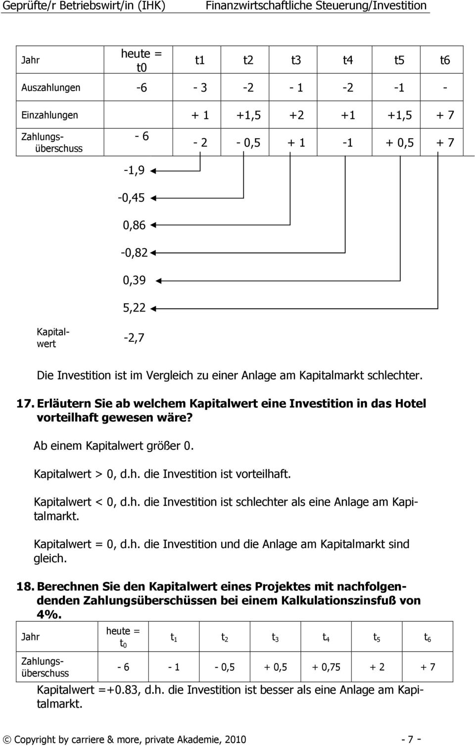 Kapitalwert > 0, d.h. die Investition ist vorteilhaft. Kapitalwert < 0, d.h. die Investition ist schlechter als eine Anlage am Kapitalmarkt. Kapitalwert = 0, d.h. die Investition und die Anlage am Kapitalmarkt sind gleich.