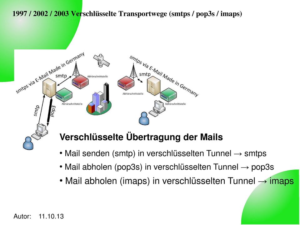 verschlüsselten Tunnel smtps Mail abholen (pop3s) in