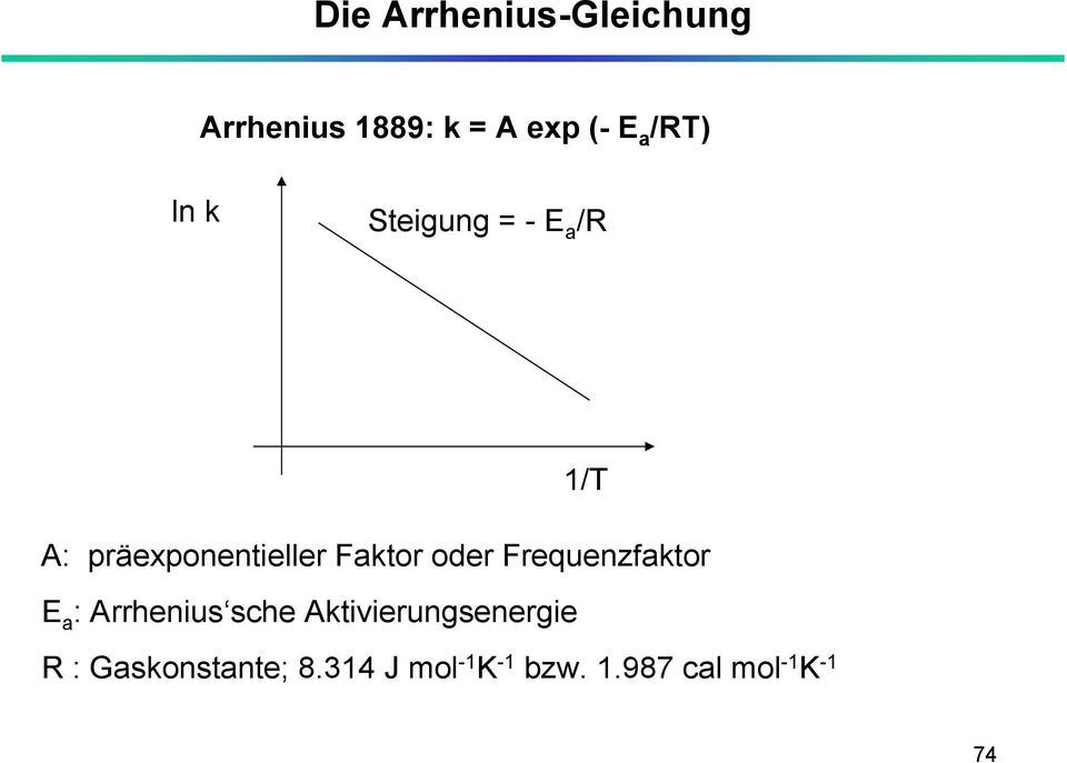 Frequenzfaktor E a : Arrhenius sche Aktivierungsenergie R :