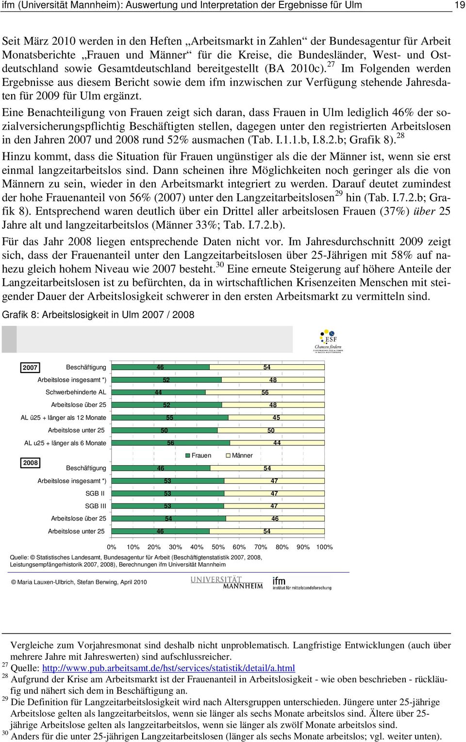 27 Im Folgenden werden Ergebnisse aus diesem Bericht sowie dem ifm inzwischen zur Verfügung stehende Jahresdaten für 2009 für Ulm ergänzt.