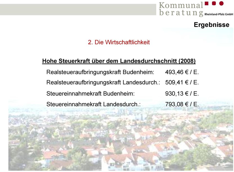 493,46 / E. Realsteueraufbringungskraft Landesdurch.: 509,41 / E.
