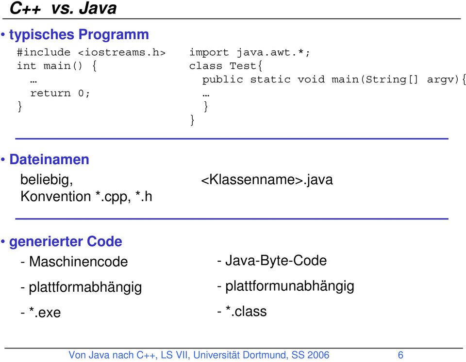 cpp, *.h <Klassenname>.java generierter Code - Maschinencode - plattformabhängig -*.