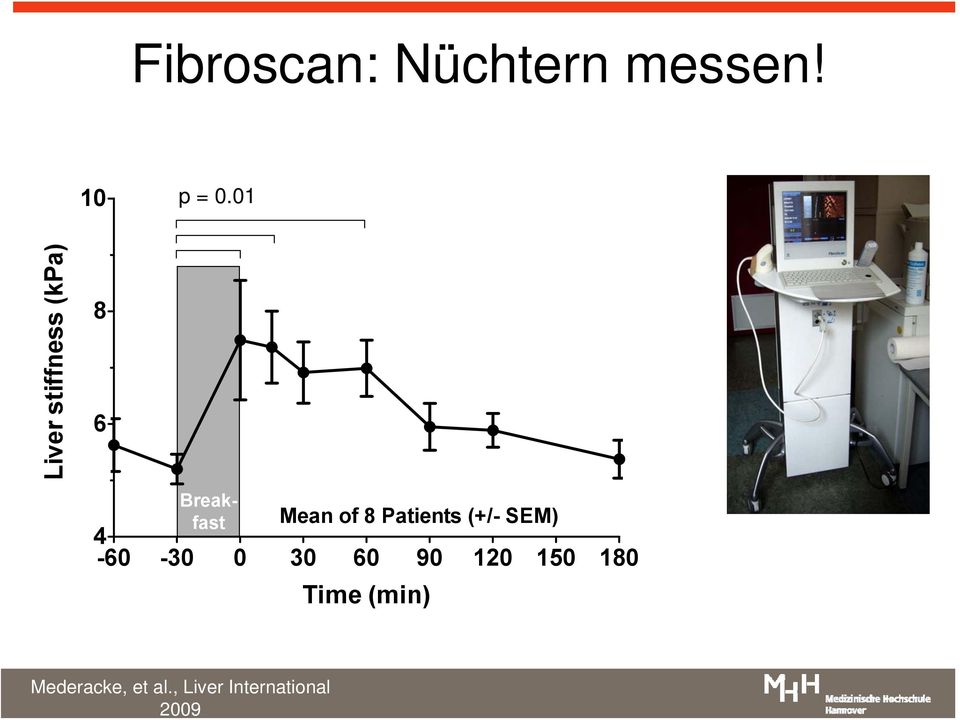 messen! 10 p = 0.