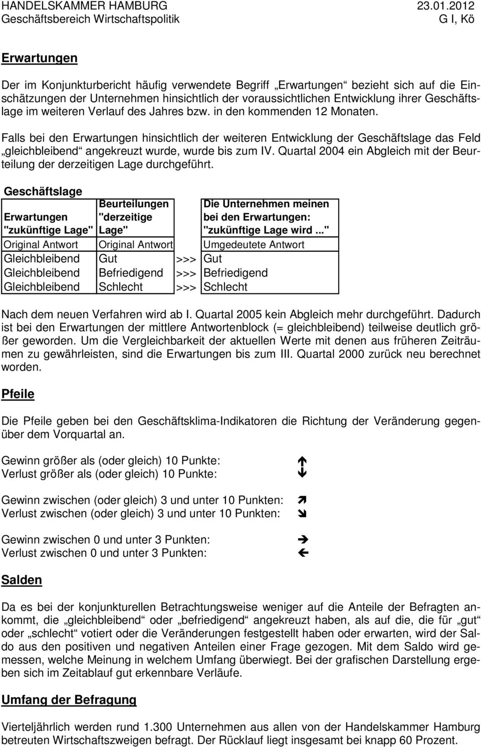 Verlauf des Jahres bzw. in den kommenden 12 Monaten. Falls bei den Erwartungen hinsichtlich der weiteren Entwicklung der das Feld gleichbleibend angekreuzt wurde, wurde bis zum IV.