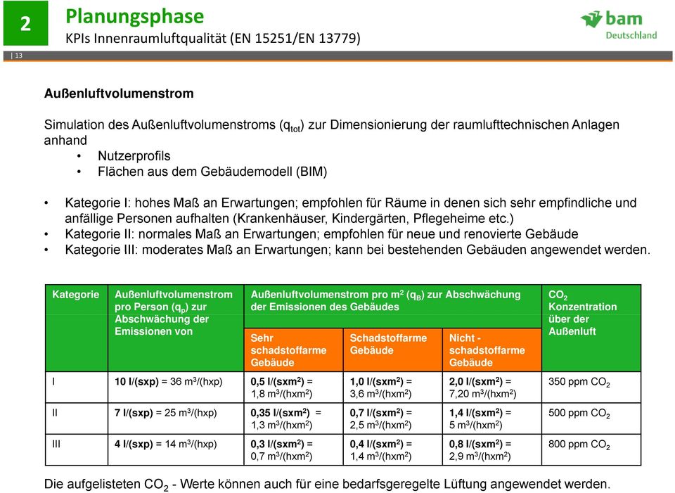 Kindergärten, Pflegeheime etc.