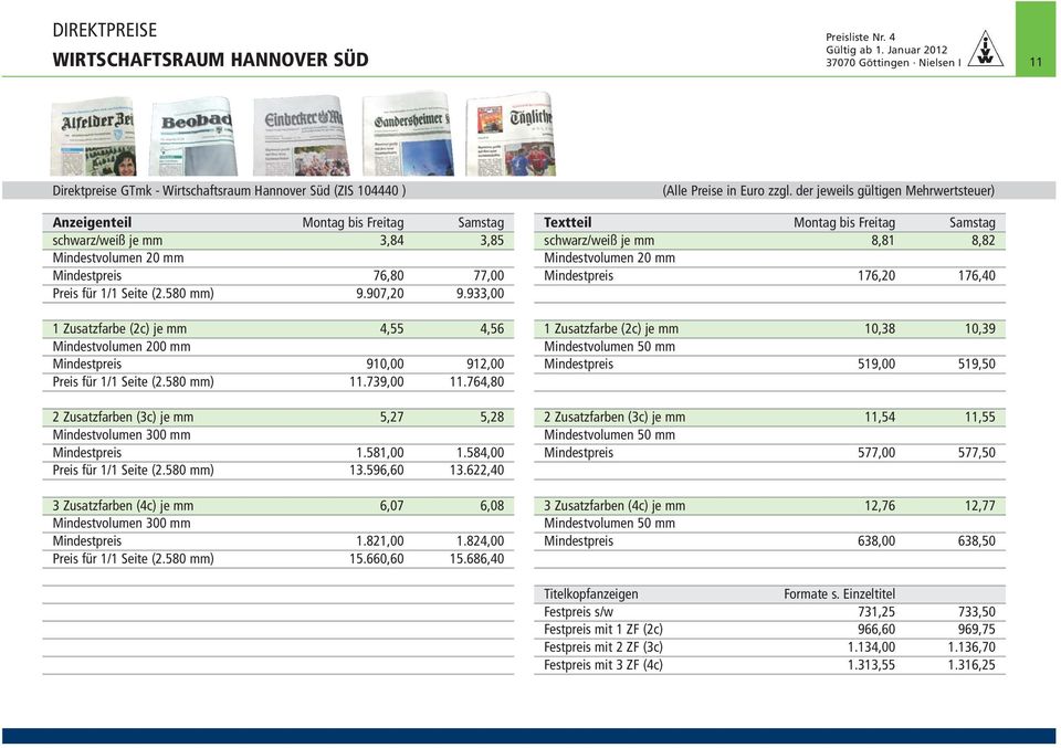 933,00 1 Zusatzfarbe (2c) je mm 4,55 4,56 Mindestpreis 910,00 912,00 Preis für 1/1 Seite (2.580 mm) 11.739,00 11.764,80 2 Zusatzfarben (3c) je mm 5,27 5,28 Mindestpreis 1.581,00 1.