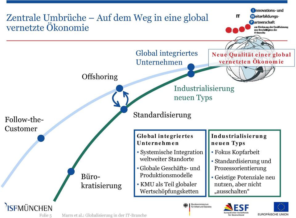 Systemische Integration weltweiter Standorte Globale Geschäfts- und Produktionsmodelle KMU als Teil globaler Wertschöpfungsketten