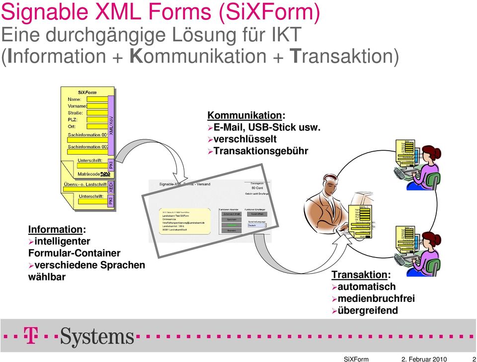 verschlüsselt Transaktionsgebühr Information: intelligenter Formular-Container