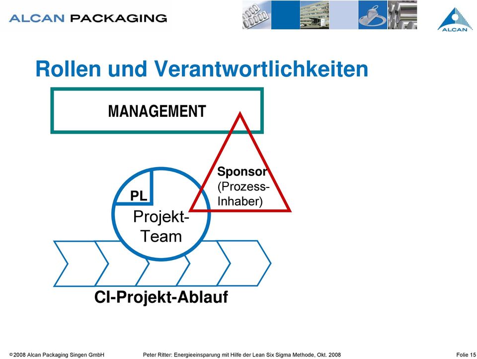 Alcan Packaging Singen GmbH Peter Ritter:
