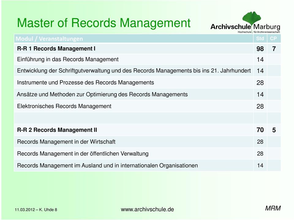 Jahrhundert 14 Instrumente und Prozesse des Records Managements 28 Ansätze und Methoden zur Optimierung des Records Managements 14 Elektronisches