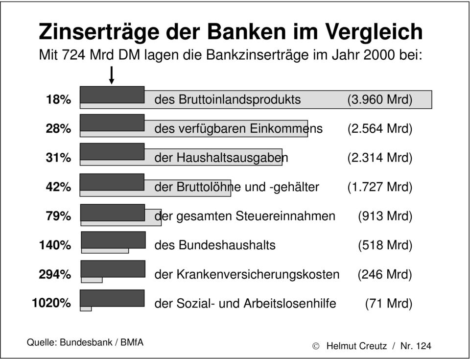 314 Mrd) 42% der Bruttolöhne und -gehälter (1.