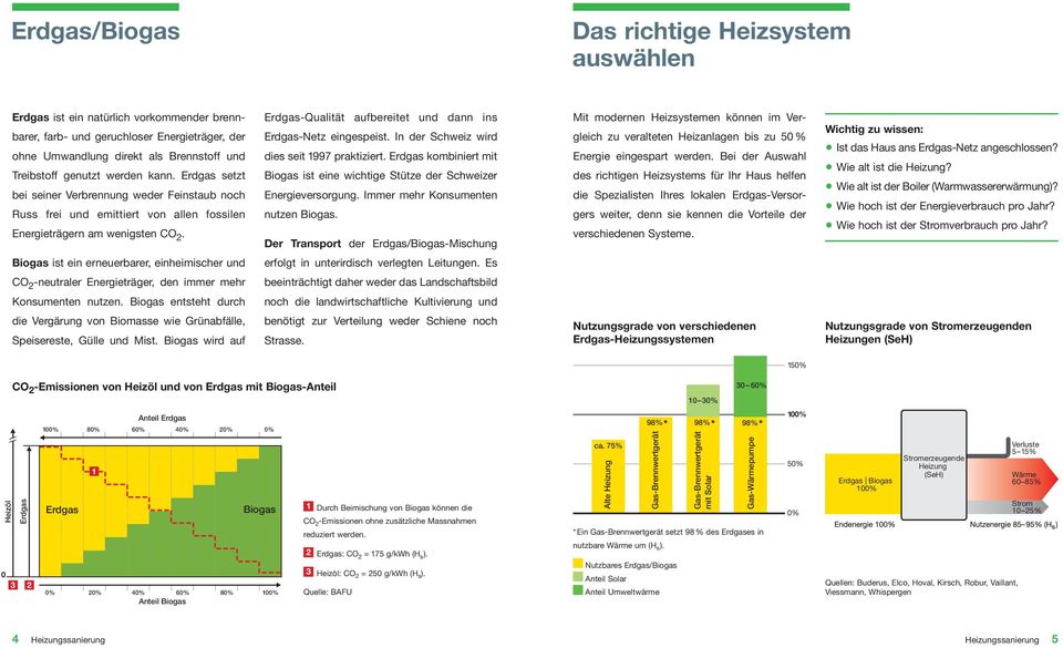 In der Schweiz wird dies seit 99 praktiziert. Erdgas kombiniert mit Bio gas ist eine wichtige Stütze der Schweizer Energie versorgung. Immer mehr Konsumenten nutzen Biogas.