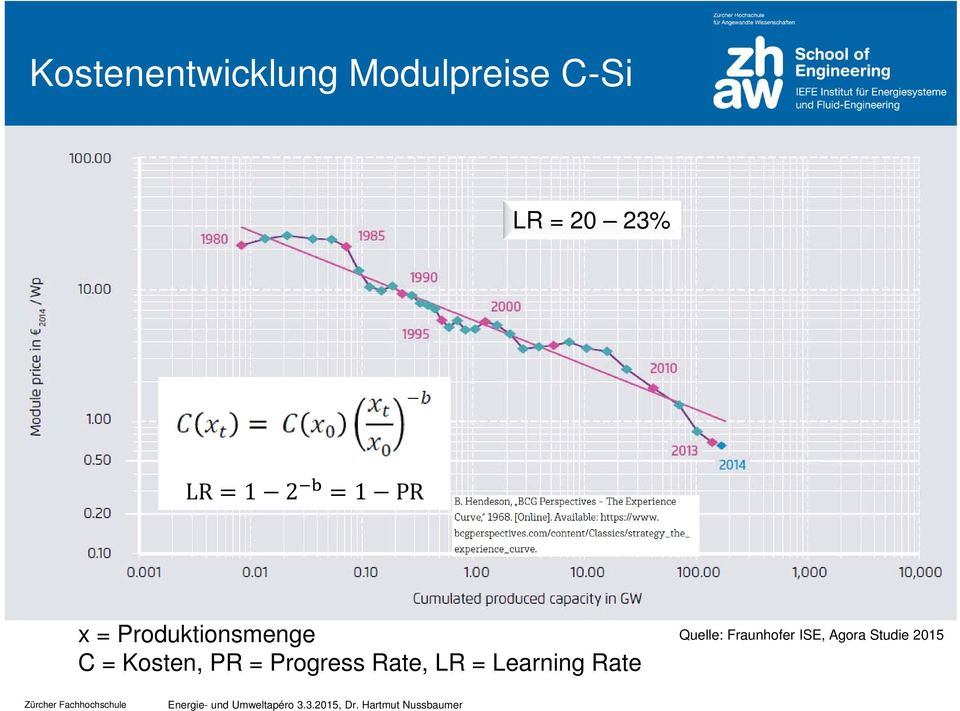 Kosten, PR = Progress Rate, LR = Learning