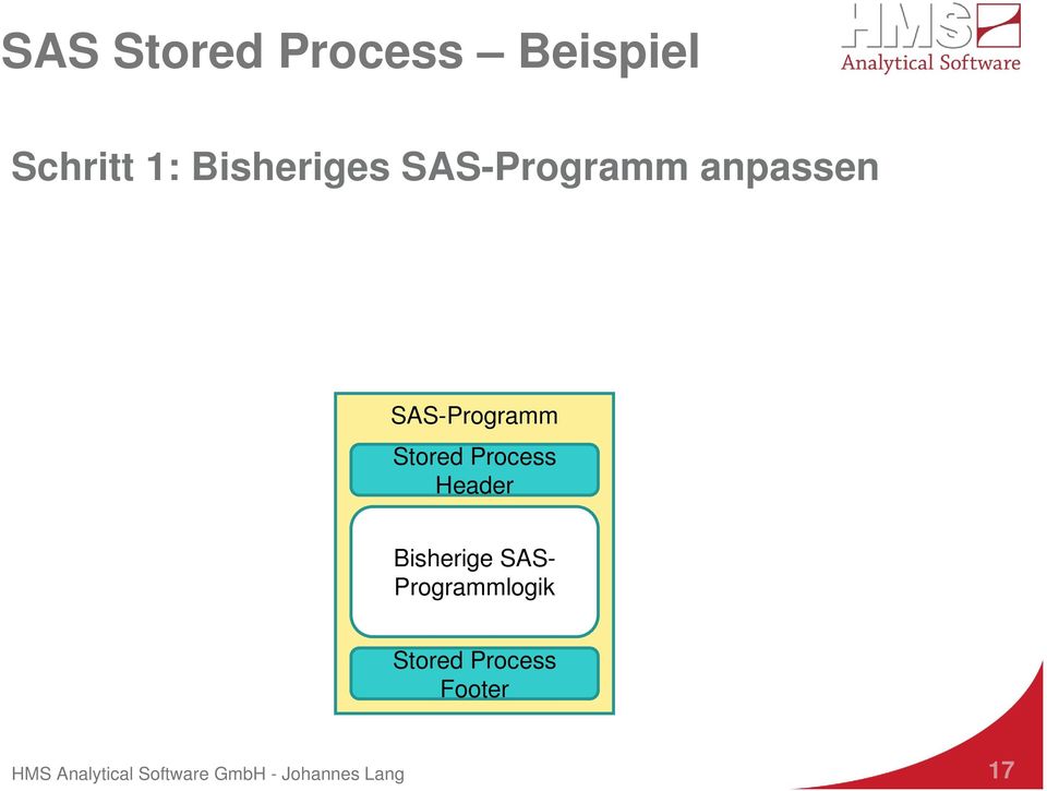 Header Bisherige SAS- Programmlogik Stored Process