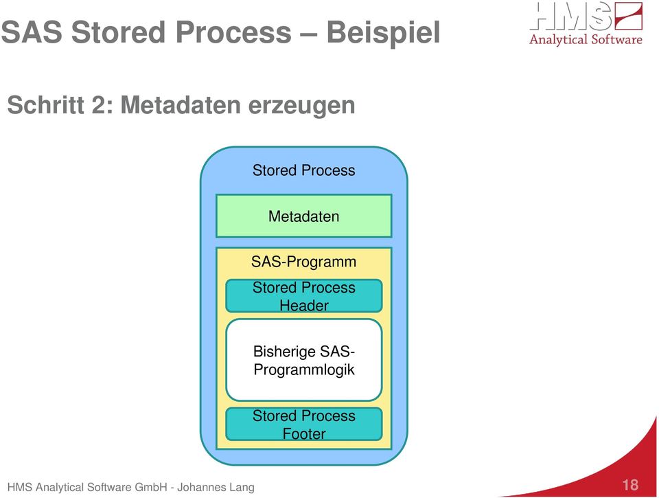 Process Header Bisherige SAS- Programmlogik Stored