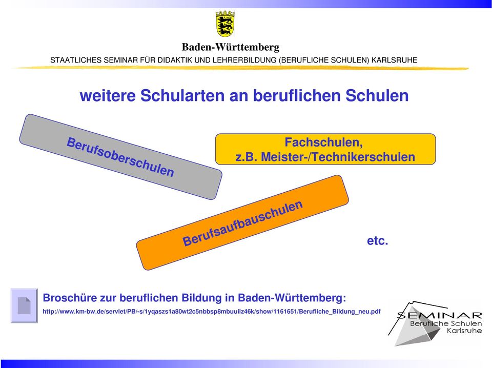 Broschüre zur beruflichen Bildung in Baden-Württemberg: http://www.km-bw.