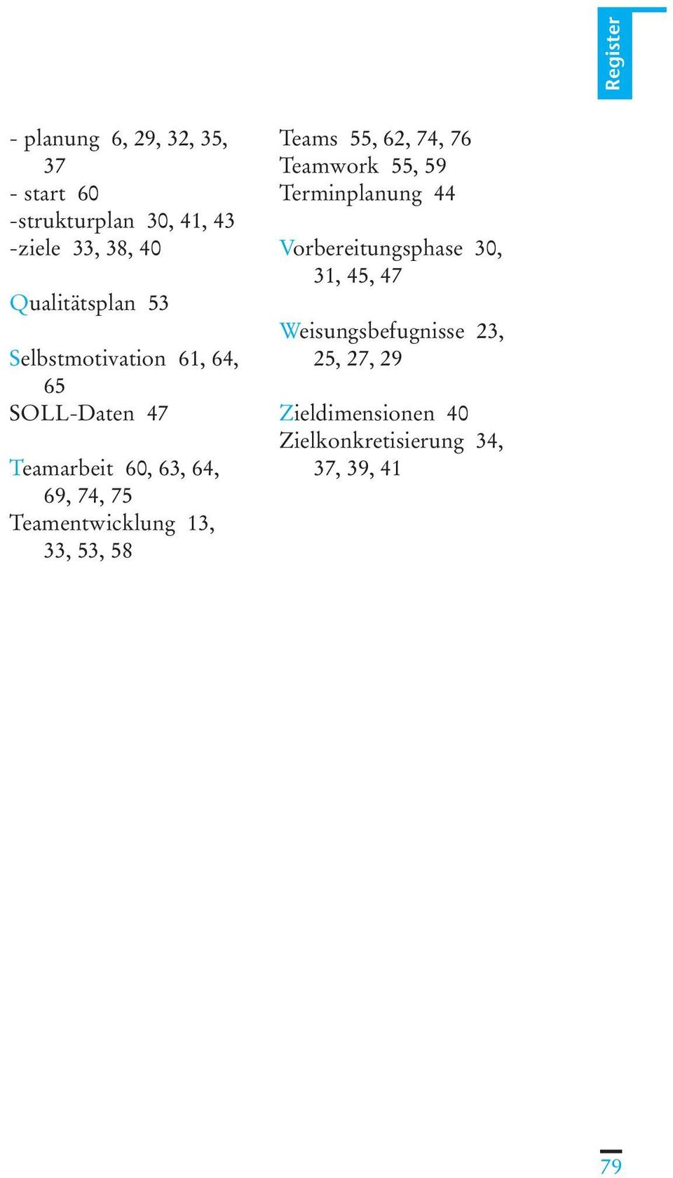 Teamentwicklung 13, 33, 53, 58 Teams 55, 62, 74, 76 Teamwork 55, 59 Terminplanung 44