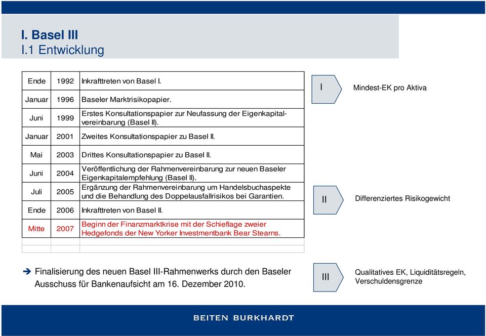 Mai 2003 Drittes Konsultationspapier zu Basel II. Juni 2004 Juli 2005 Veröffentlichung der Rahmenvereinbarung zur neuen Baseler Eigenkapitalempfehlung (Basel II).