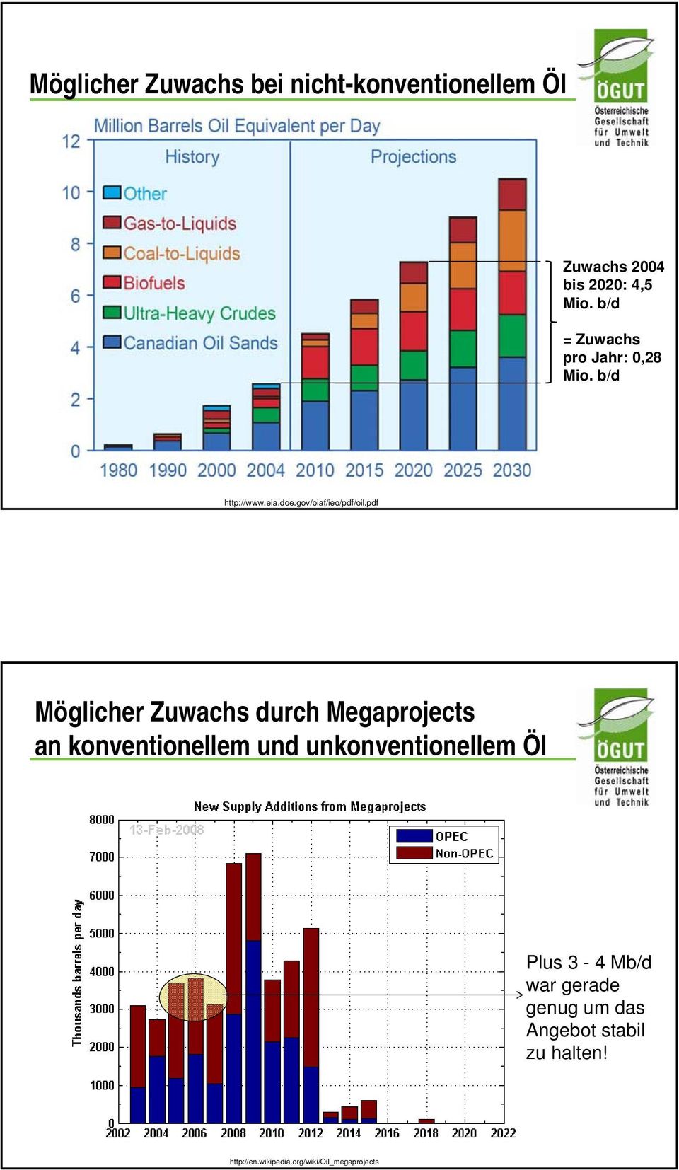 pdf Möglicher Zuwachs durch Megaprojects an konventionellem und unkonventionellem Öl