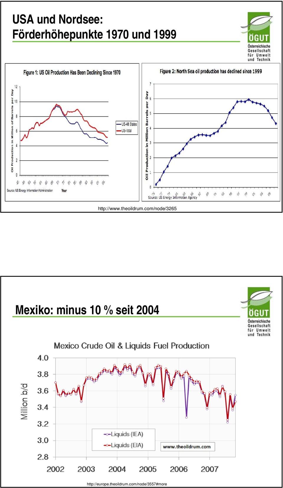 com/node/3265 Mexiko: minus 10 % seit