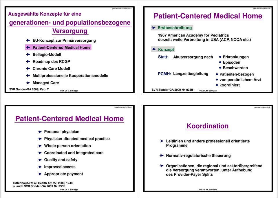 7 Patient-Centered Medical Home Bellagio-Modell Roadmap des RCGP Chronic Care Modell Multiprofessionelle Kooperationsmodelle Managed Care Konzept Statt: Akutversorgung nach PCMH: Langzeitbegleitung