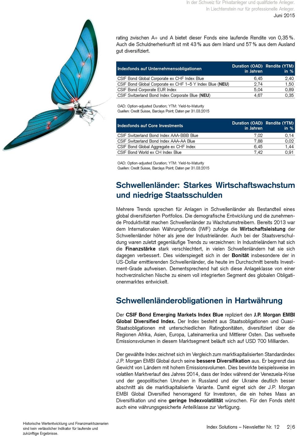 0,89 CSIF Switzerland Bond Index Corporate Blue (NEU) 4,67 0,35 Indexfonds auf Core Investments CSIF Switzerland Bond Index AAA-BBB Blue 7,02 0,14 CSIF Switzerland Bond Index AAA-AA Blue 7,88 0,02