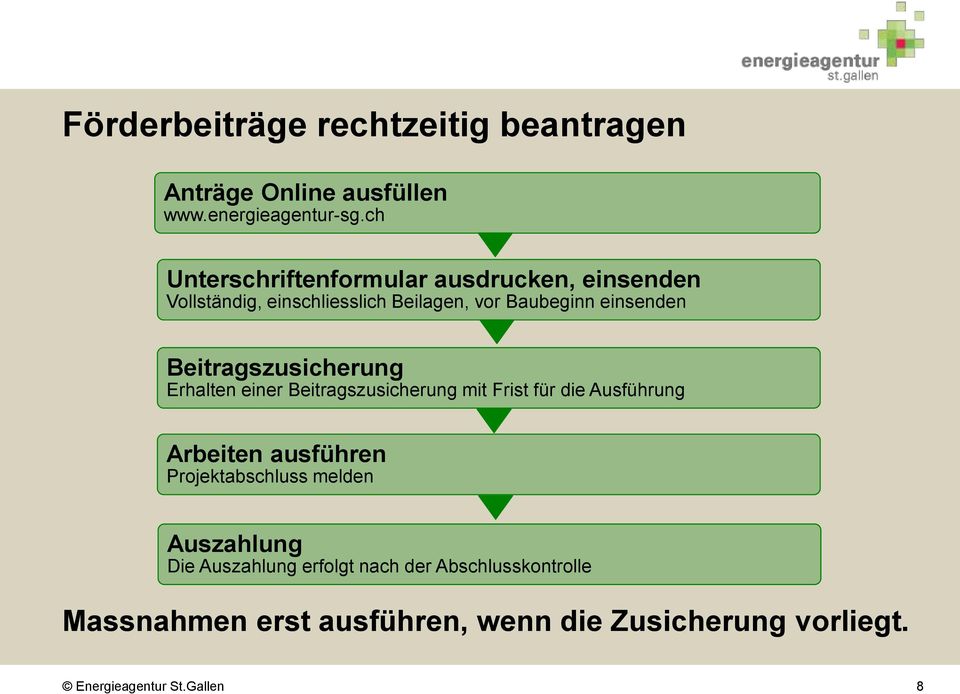 Beitragszusicherung Erhalten einer Beitragszusicherung mit Frist für die Ausführung Arbeiten ausführen