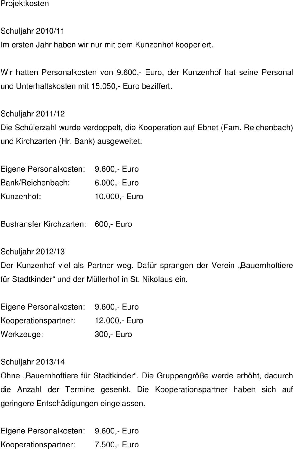 Eigene Personalkosten: Bank/Reichenbach: Kunzenhof: 9.600,- Euro 6.000,- Euro 10.000,- Euro Bustransfer Kirchzarten: 600,- Euro Schuljahr 2012/13 Der Kunzenhof viel als Partner weg.