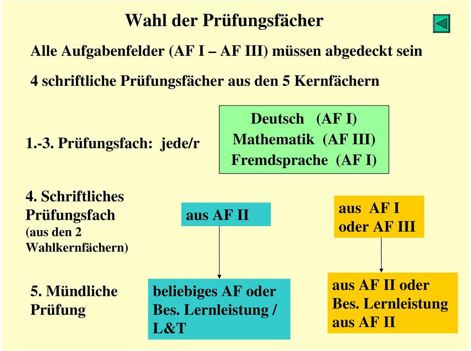 Prüfungsfach: jede/r Deutsch (AF I) Mathematik (AF III) Fremdsprache (AF I) 4.