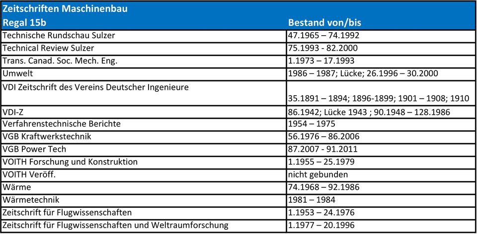 1986 Verfahrenstechnische Berichte 1954 1975 VGB Kraftwerkstechnik 56.1976 86.2006 VGB Power Tech 87.2007-91.2011 VOITH Forschung und Konstruktion 1.1955 25.