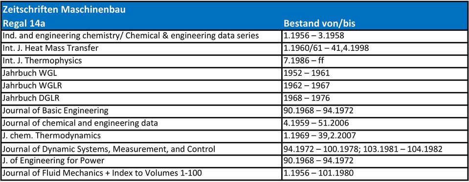 1972 Journal of chemical and engineering data 4.1959 51.2006 J. chem. Thermodynamics 1.1969 39,2.