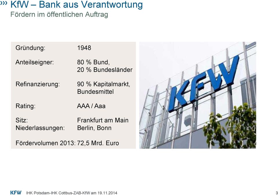 80 % Bund, 20 % Bundesländer 90 % Kapitalmarkt, Bundesmittel AAA /