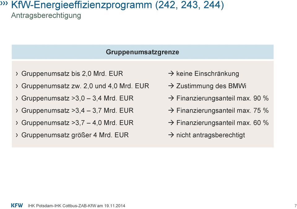 EUR Zustimmung des BMWi Gruppenumsatz >3,0 3,4 Mrd. EUR Finanzierungsanteil max.