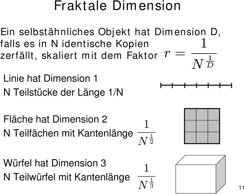 1 N Teilstücke der Länge 1/N N 1 D Fläche hat Dimension 2 N Teilfächen mit