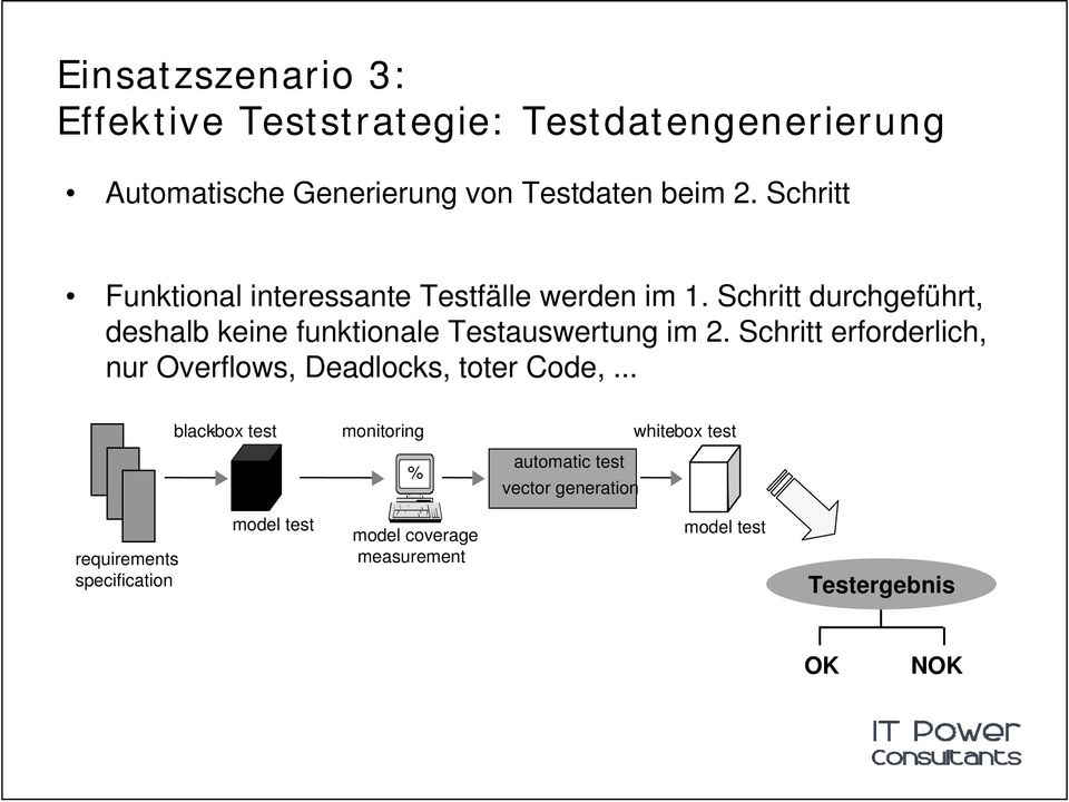 Schritt durchgeführt, deshalb keine funktionale Testauswertung im 2.