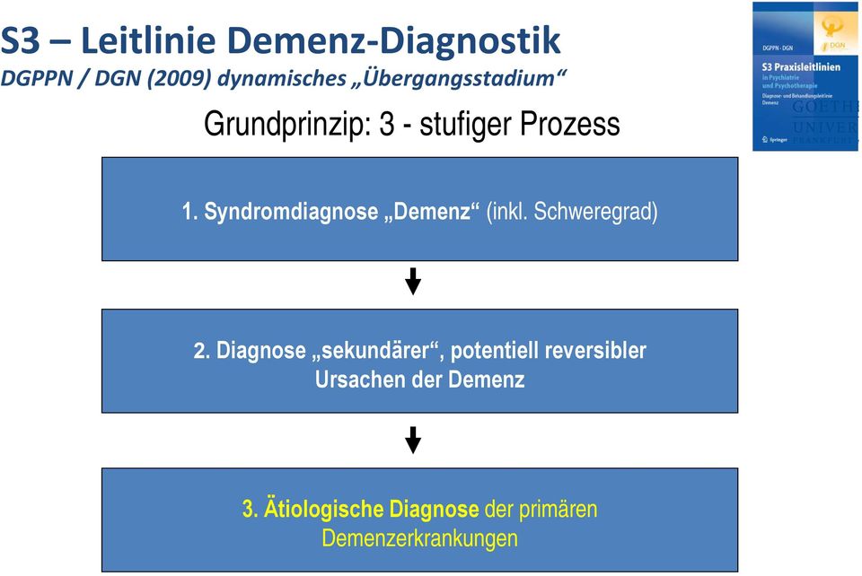 Syndromdiagnose Demenz (inkl. Schweregrad) 2.