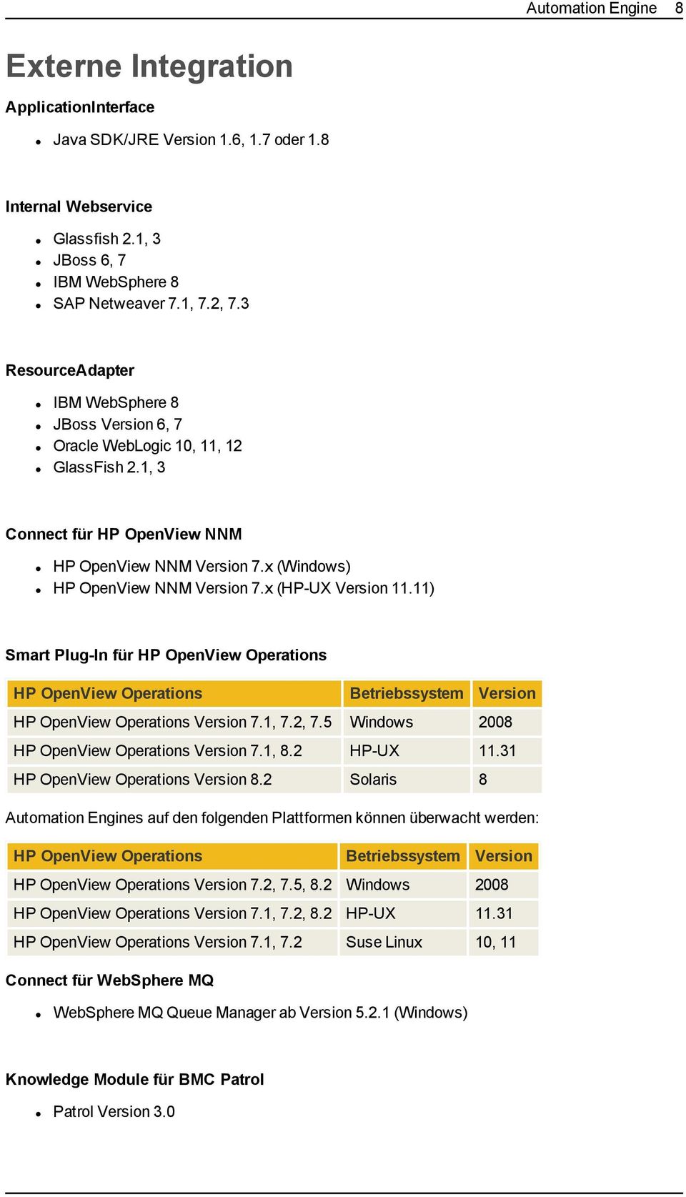 x (HP-UX Version 11.11) Smart Plug-In für HP OpenView Operations HP OpenView Operations Betriebssystem Version HP OpenView Operations Version 7.1, 7.2, 7.