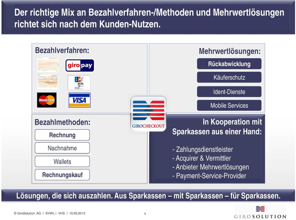 Wallets Rechnungskauf In Kooperation mit Sparkassen aus einer Hand: - Zahlungsdienstleister - Acquirer & Vermittler - Anbieter