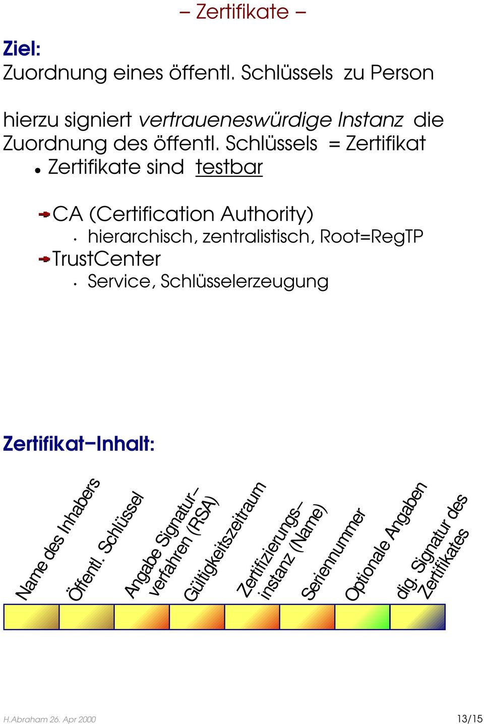 s = Zertifikat " Zertifikate sind testbar CA (Certification Authority) hierarchisch, zentralistisch, Root=RegTP