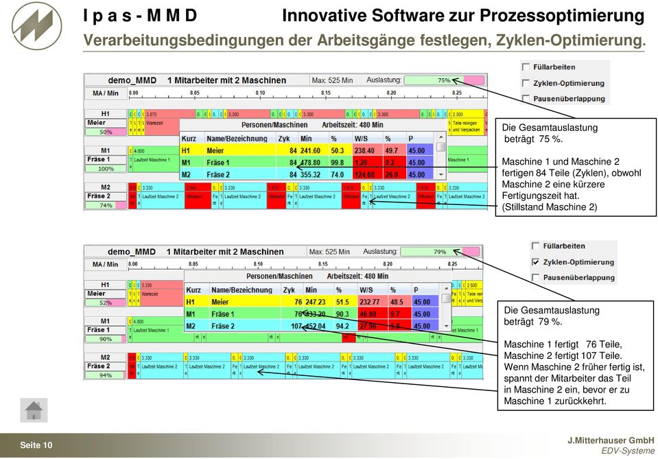 (Stillstand Maschine 2) Die Gesamtauslastung beträgt 79 %.