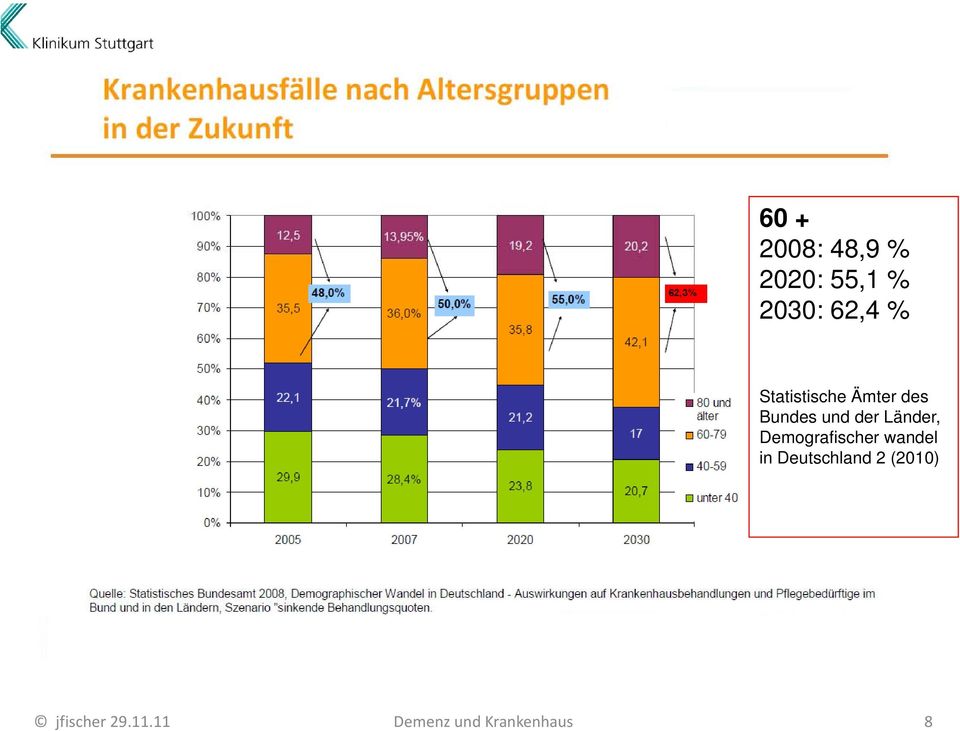 Demografischer wandel in Deutschland 2 (2010)