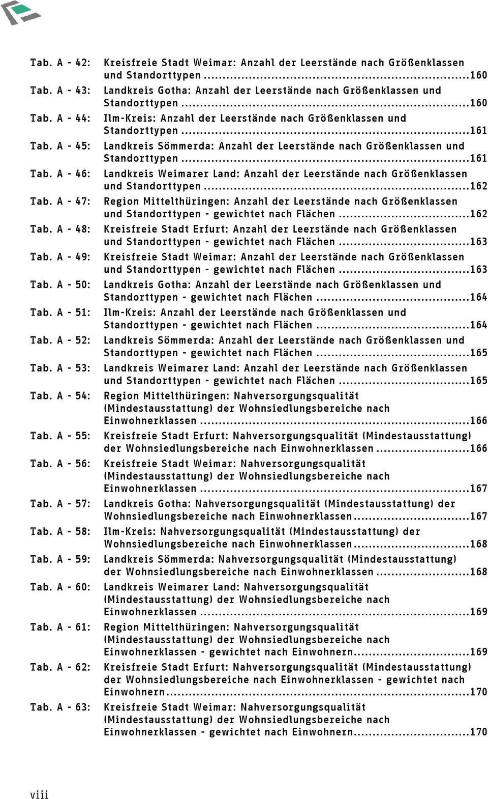 ..160 Landkreis Gotha: Anzahl der Leerstände nach Größenklassen und Standorttypen...160 Ilm-Kreis: Anzahl der Leerstände nach Größenklassen und Standorttypen.