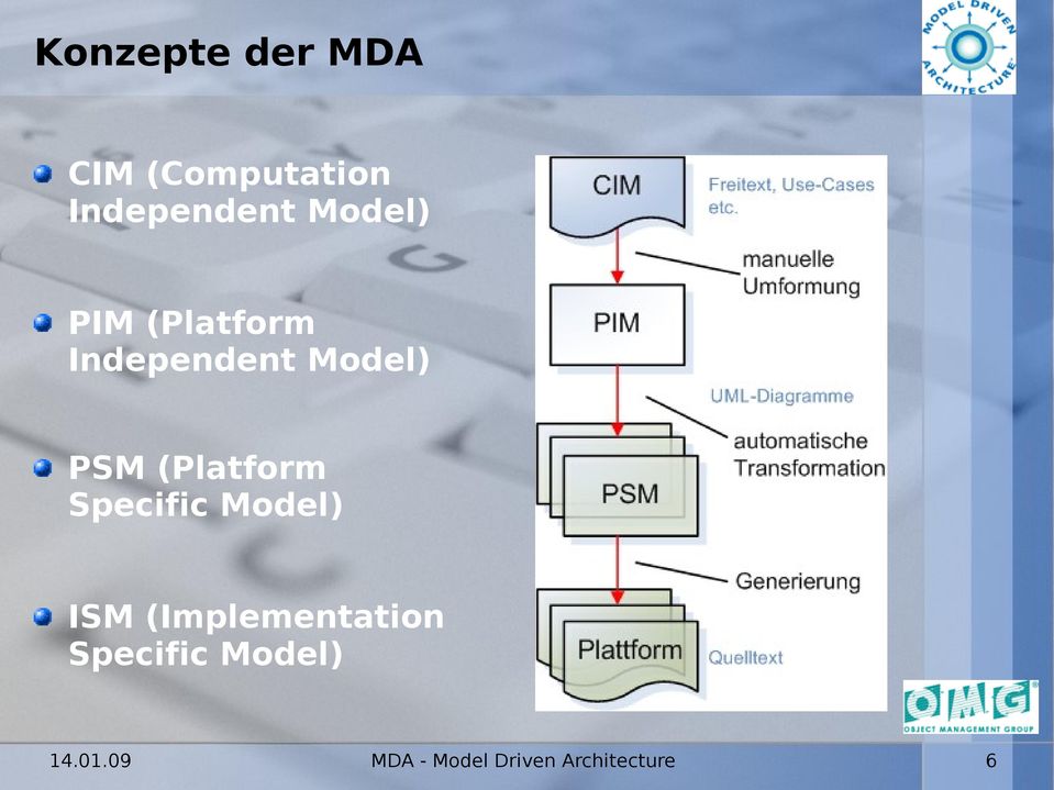 (Platform Specific Model) ISM (Implementation